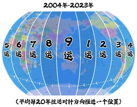 九運 世界|【九運 世界】九運來臨！全球震撼20年：誰能抓住機遇？